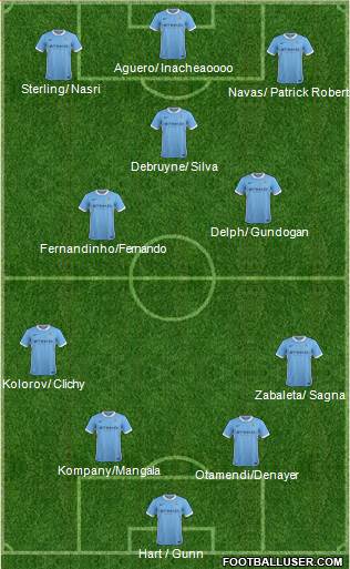 Manchester City Formation 2016