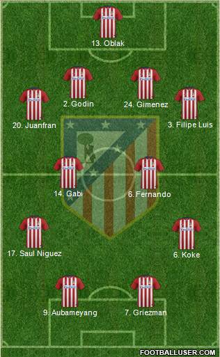Atlético Madrid B Formation 2016
