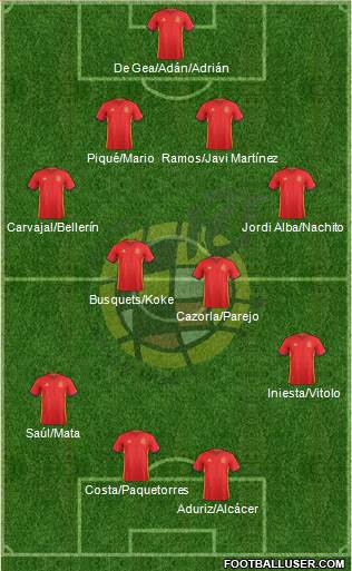Spain Formation 2016