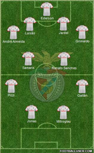 Sport Lisboa e Benfica - SAD Formation 2016