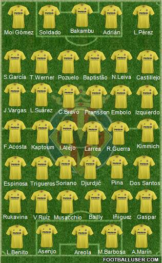 Villarreal C.F., S.A.D. Formation 2016