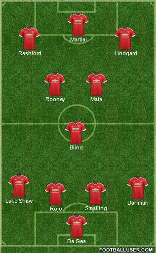 Manchester United Formation 2016