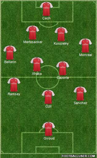 Arsenal Formation 2016
