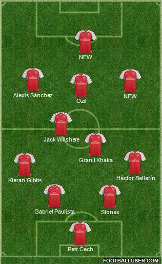 Arsenal Formation 2016