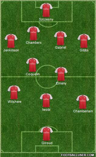Arsenal Formation 2016