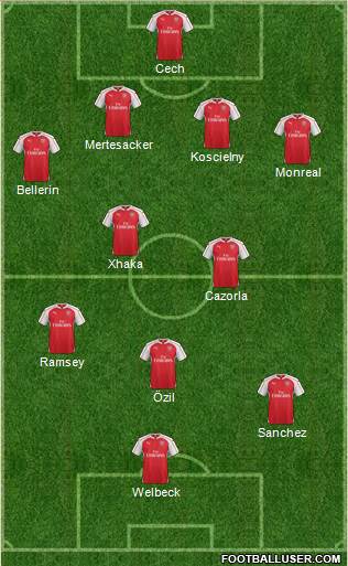 Arsenal Formation 2016