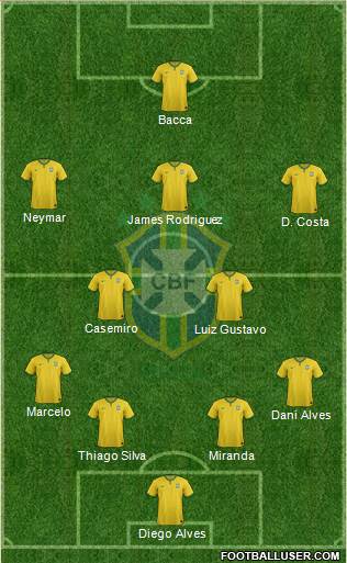 Brazil Formation 2016