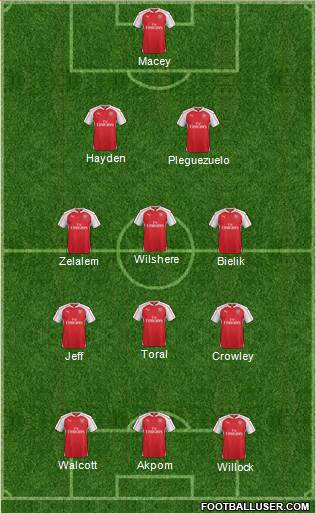 Arsenal Formation 2016