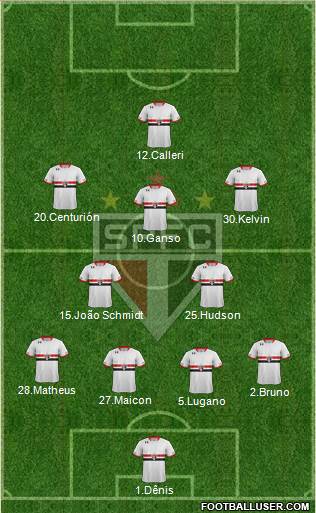 São Paulo FC Formation 2016