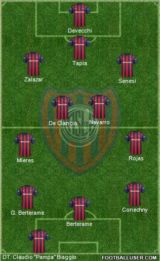 San Lorenzo de Almagro Formation 2016