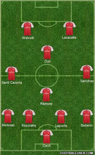 Arsenal Formation 2016