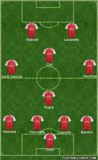 Arsenal Formation 2016