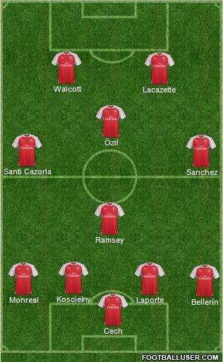 Arsenal Formation 2016