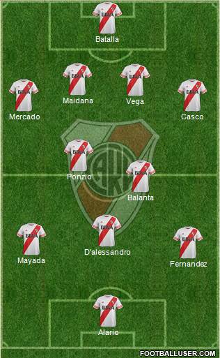 River Plate Formation 2016