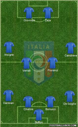 Italy Formation 2016