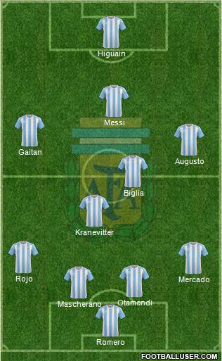 Argentina Formation 2016