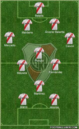 River Plate Formation 2016
