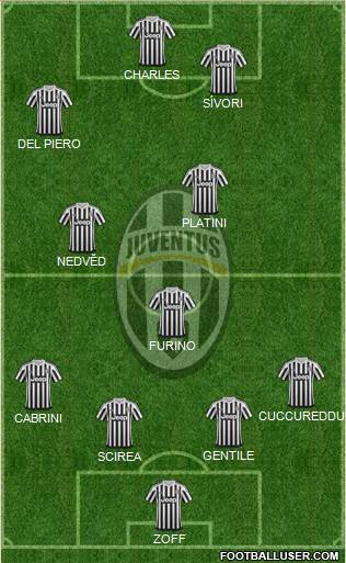 Juventus Formation 2016