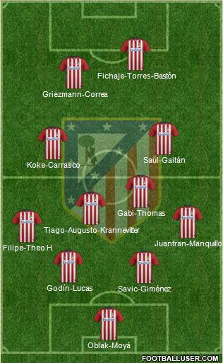 C. Atlético Madrid S.A.D. Formation 2016