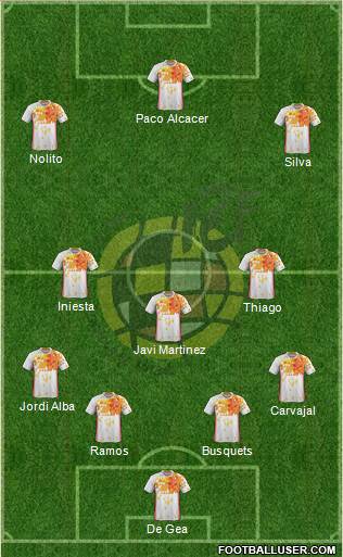 Spain Formation 2016