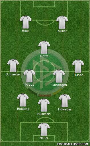 Germany Formation 2016