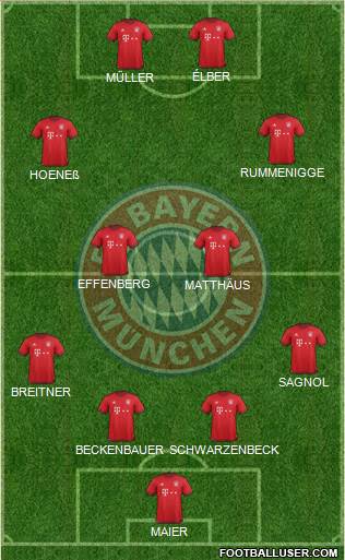 FC Bayern München Formation 2016