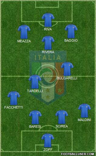 Italy Formation 2016