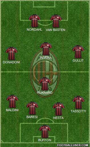 A.C. Milan Formation 2016
