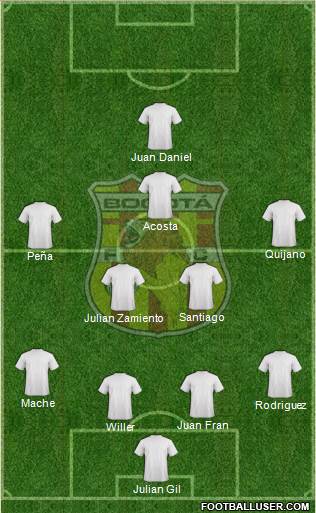 CD Bogotá FC Formation 2016
