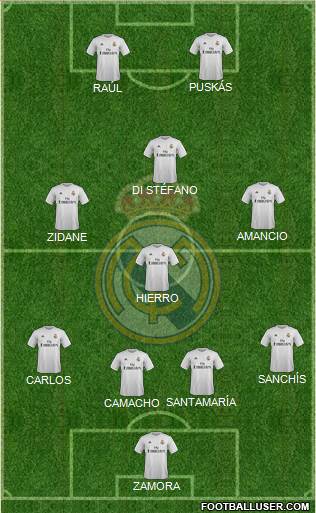 R. Madrid Castilla Formation 2016