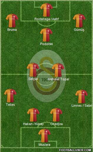 Galatasaray SK Formation 2016