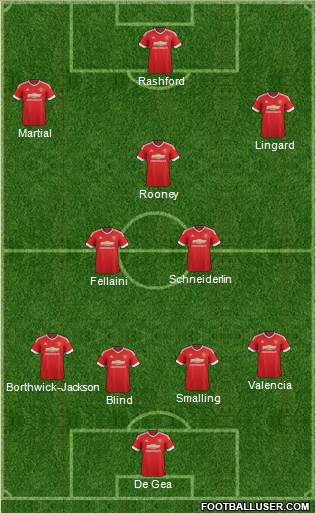 Manchester United Formation 2016