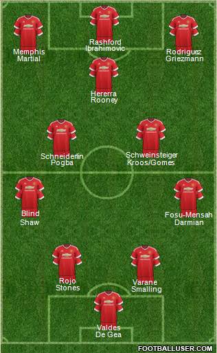 Manchester United Formation 2016