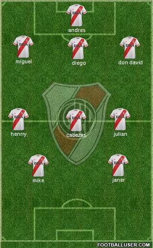 River Plate Formation 2016