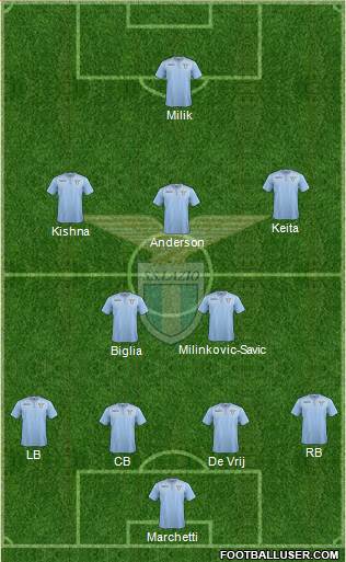 S.S. Lazio Formation 2016