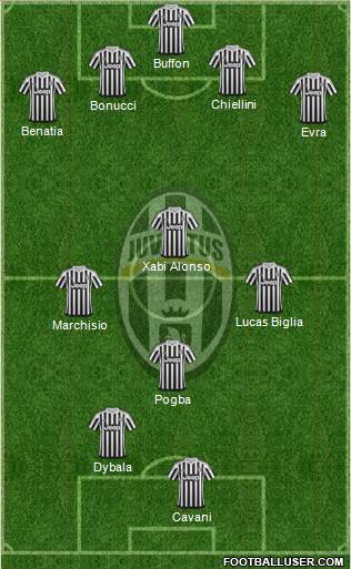 Juventus Formation 2016