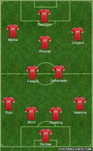 Manchester United Formation 2016