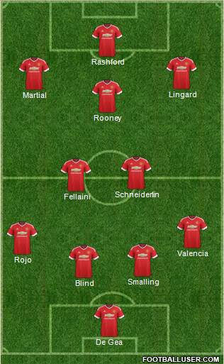 Manchester United Formation 2016