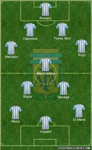 Argentina Formation 2016
