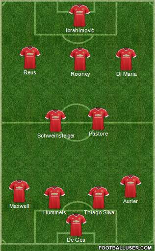 Manchester United Formation 2016
