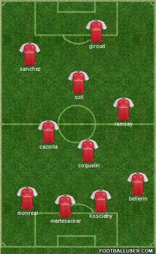 Arsenal Formation 2016