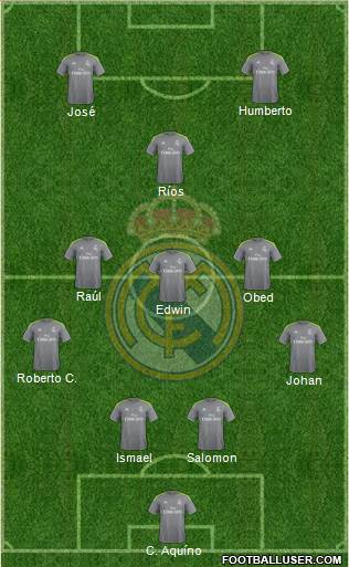 Real Madrid C.F. Formation 2016