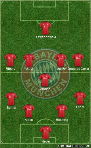 FC Bayern München Formation 2016
