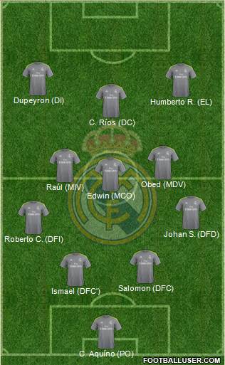 Real Madrid C.F. Formation 2016
