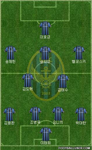 Incheon United Formation 2016
