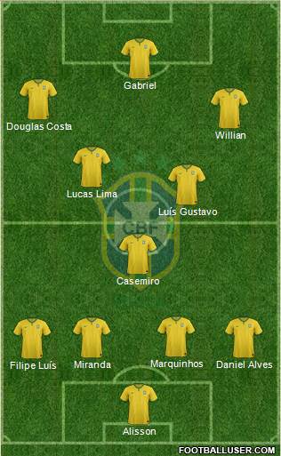 Brazil Formation 2016