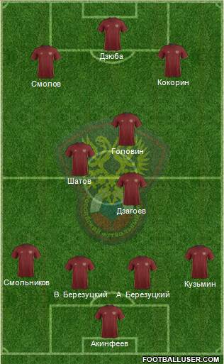 Russia Formation 2016