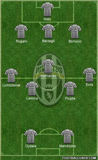 Juventus Formation 2016