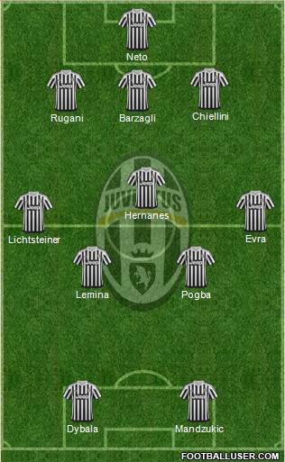 Juventus Formation 2016