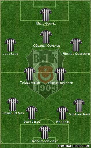 Besiktas JK Formation 2016